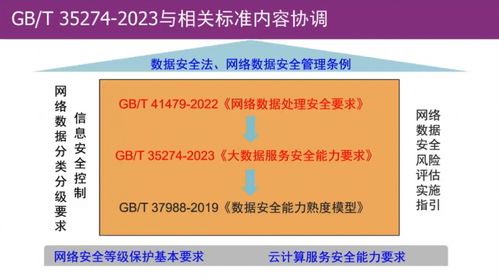清華大學(xué)葉曉俊解讀GB/T 35274-2023 大數(shù)據(jù)服務(wù)安全能力要求及網(wǎng)絡(luò)與信息安全軟件開發(fā)