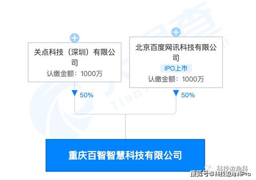 重慶百智智慧公司成立，持股50%布局房地產開發
