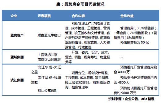 揭秘 房企進(jìn)入北京的另類方式【中國(guó)房地產(chǎn)業(yè)協(xié)會(huì)官方網(wǎng)站】