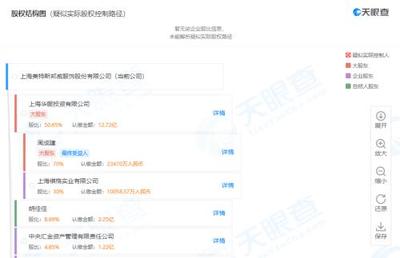 美邦服飾董事長胡佳佳被限制消費 系創(chuàng)始人周成建之女